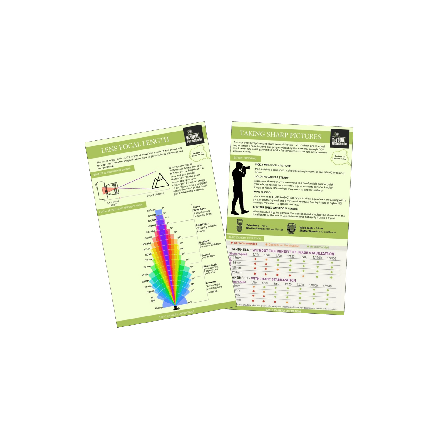 20 Essential Photography Cheat Cards